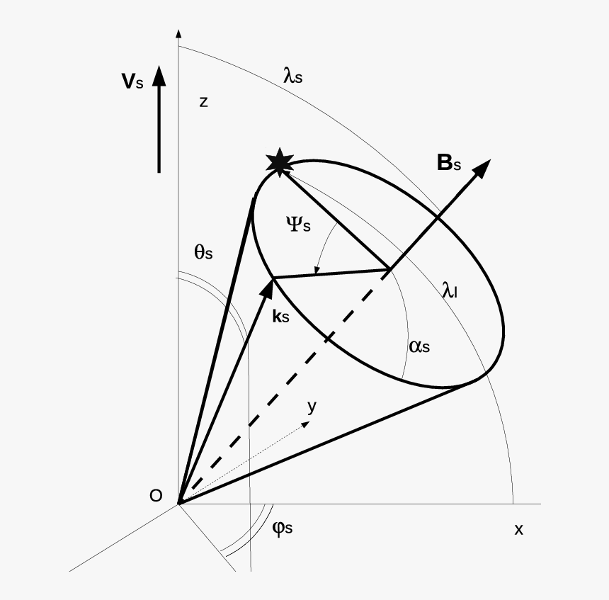 Transparent Directions Png - Triangle, Png Download, Free Download