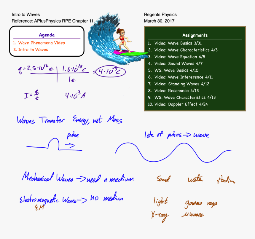 Newimage - Electromagnetic Wave Equations Physics 1, HD Png Download, Free Download