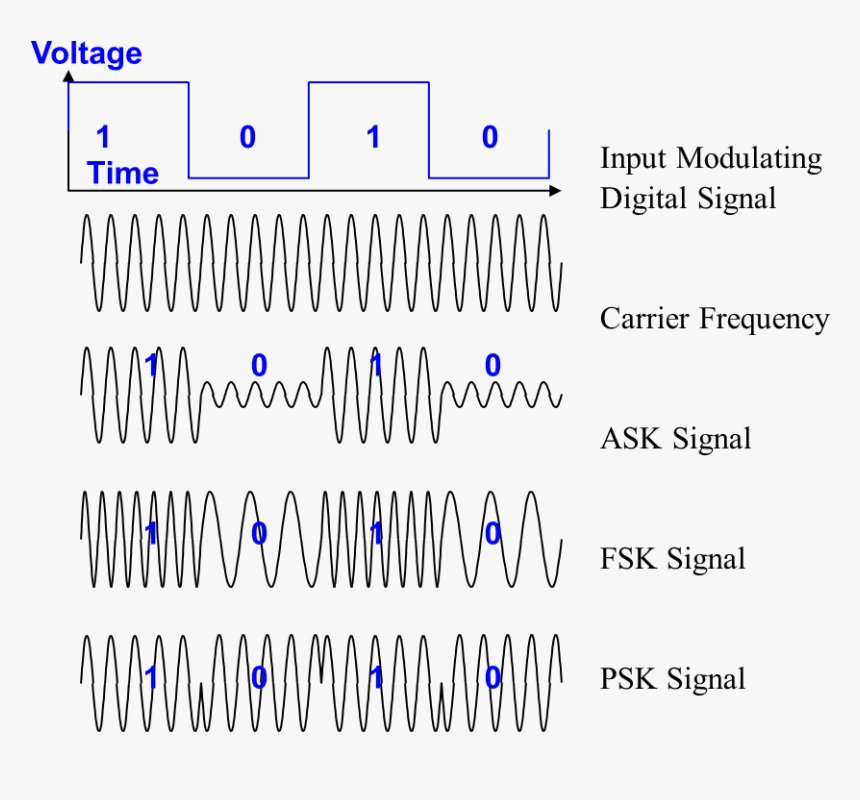 ask-fsk-psk-modulation-hd-png-download-kindpng