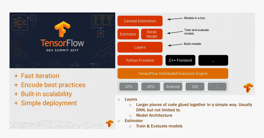 Tensorflow High Level Api, HD Png Download, Free Download