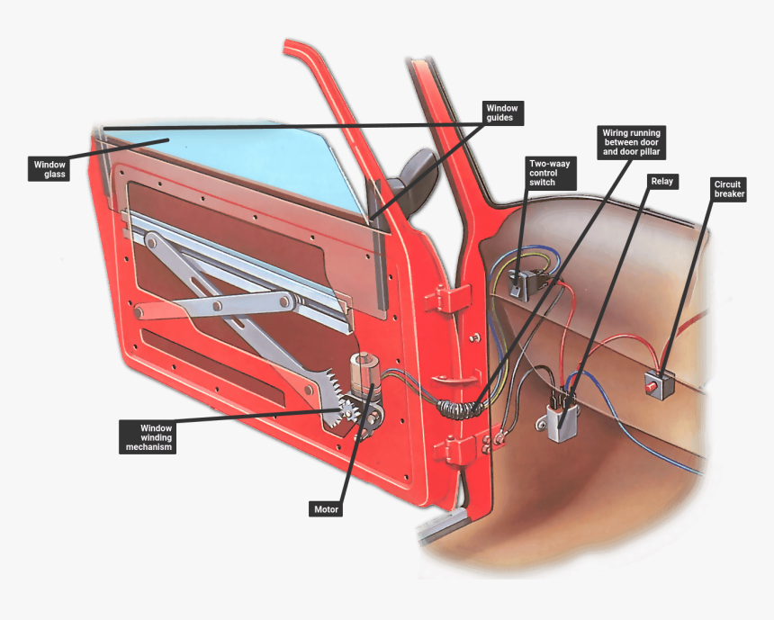 An Electric Window Circuit - Rolling Window Car Mechanism, HD Png Download, Free Download