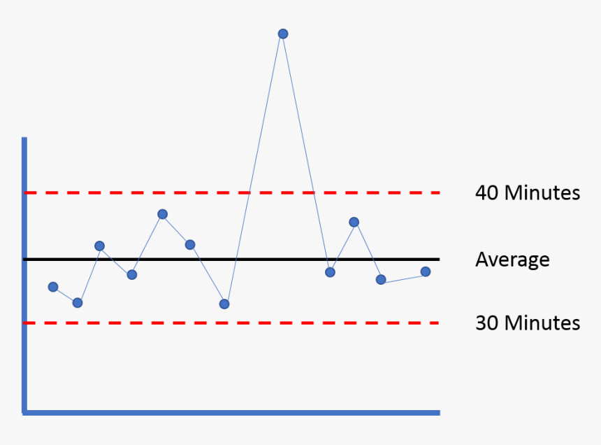 Control Chart Png, Transparent Png, Free Download