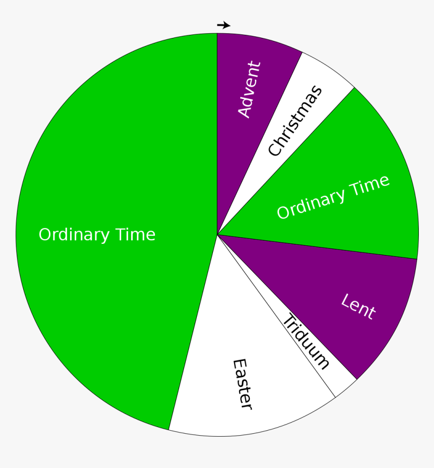 Holy Days Of Obligation Chart, HD Png Download kindpng