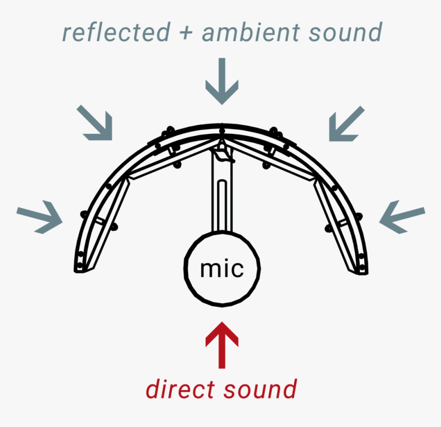 Se Reflexion Filter Acoustics, HD Png Download, Free Download