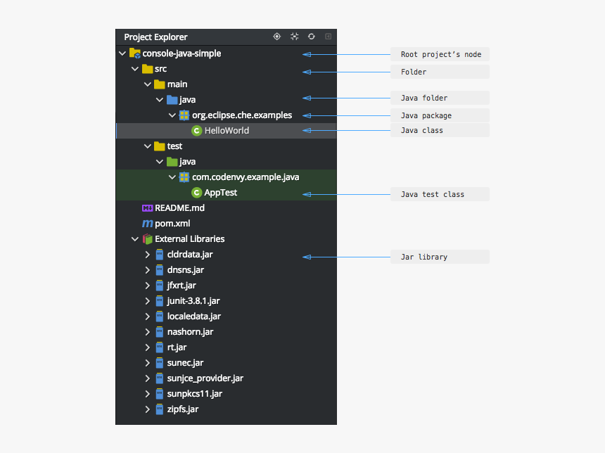 Project-tree - Java Project Examples, HD Png Download, Free Download