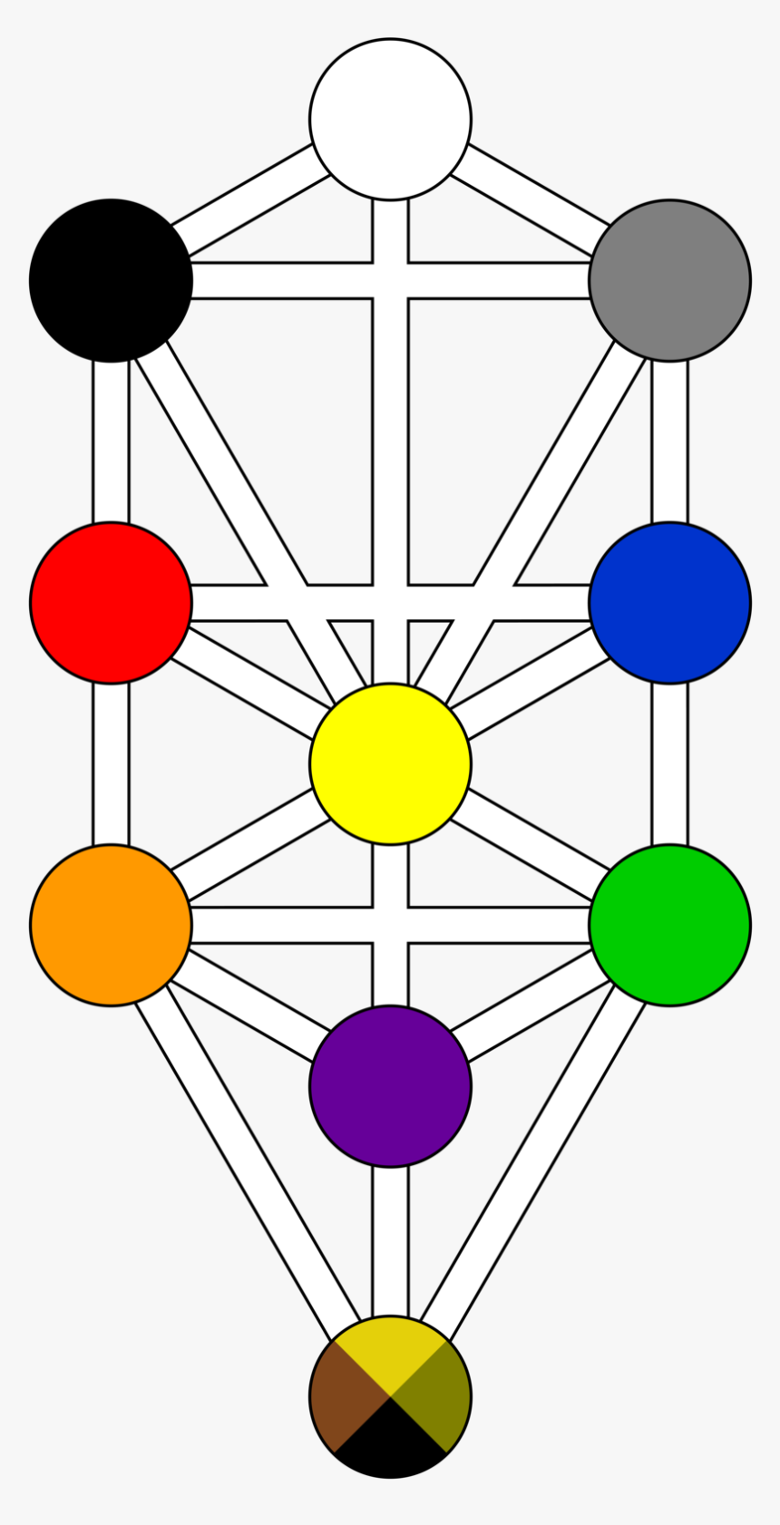 Kabbalah Tree Of Life Transparent, HD Png Download, Free Download