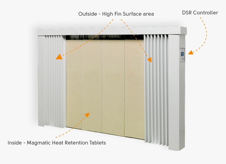 Ehc Radiator Technology Inset - Garage, HD Png Download, Free Download