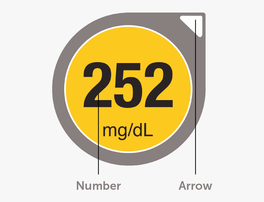 Dexcom G5 Arrow, HD Png Download, Free Download