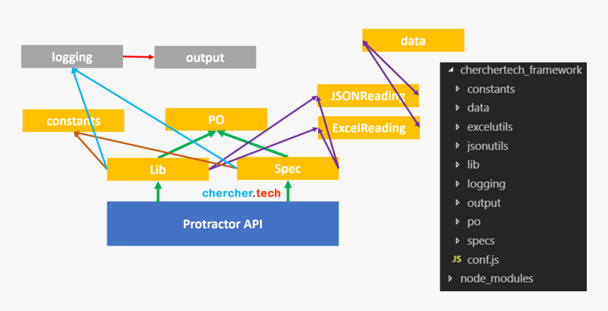 Diagram, HD Png Download, Free Download