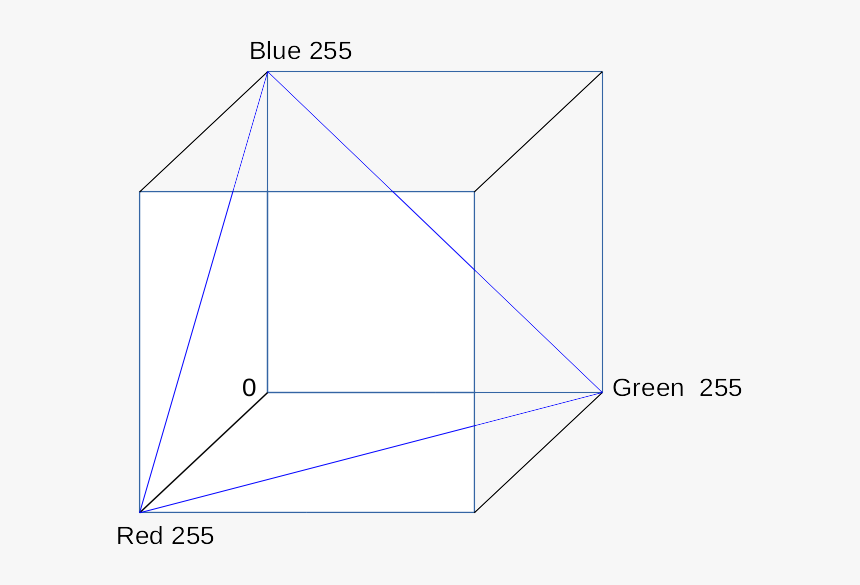 Diagram, HD Png Download, Free Download