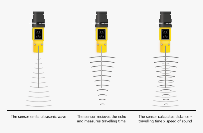 Ultra Sound G221 Paving Ultra Sonic Beam - Parallel, HD Png Download, Free Download