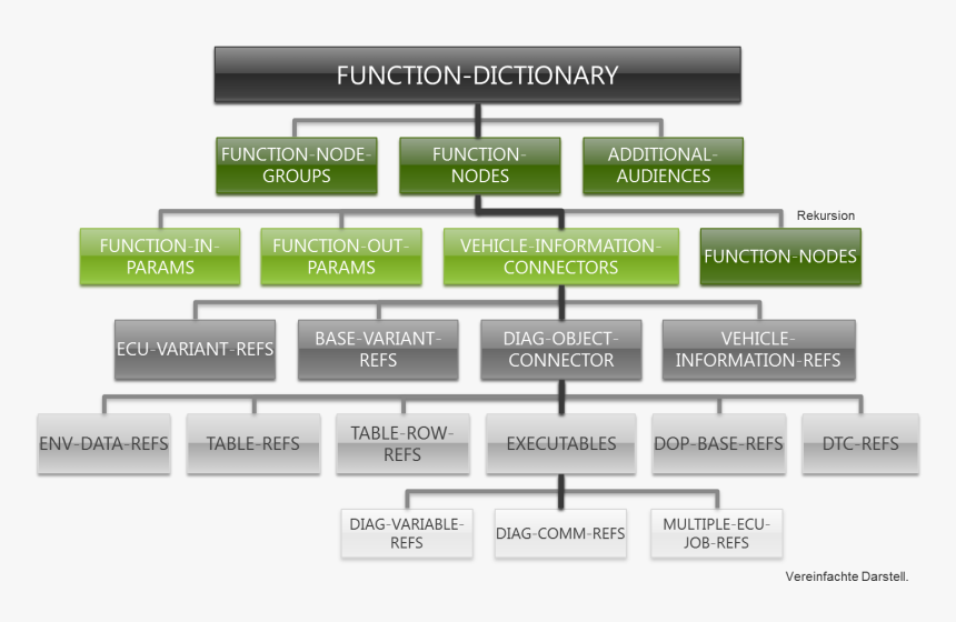 Function Of A Dictionary, HD Png Download, Free Download