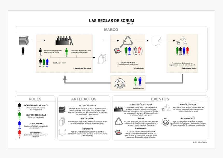 Scrum, HD Png Download, Free Download