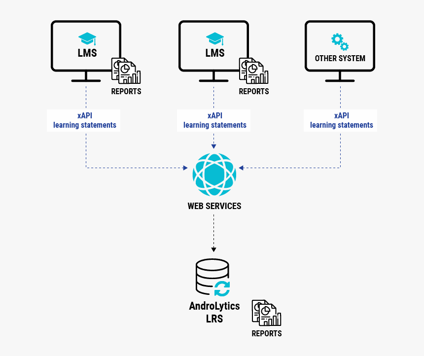 Xapi V2-01 - Learning Record Store Health, HD Png Download, Free Download