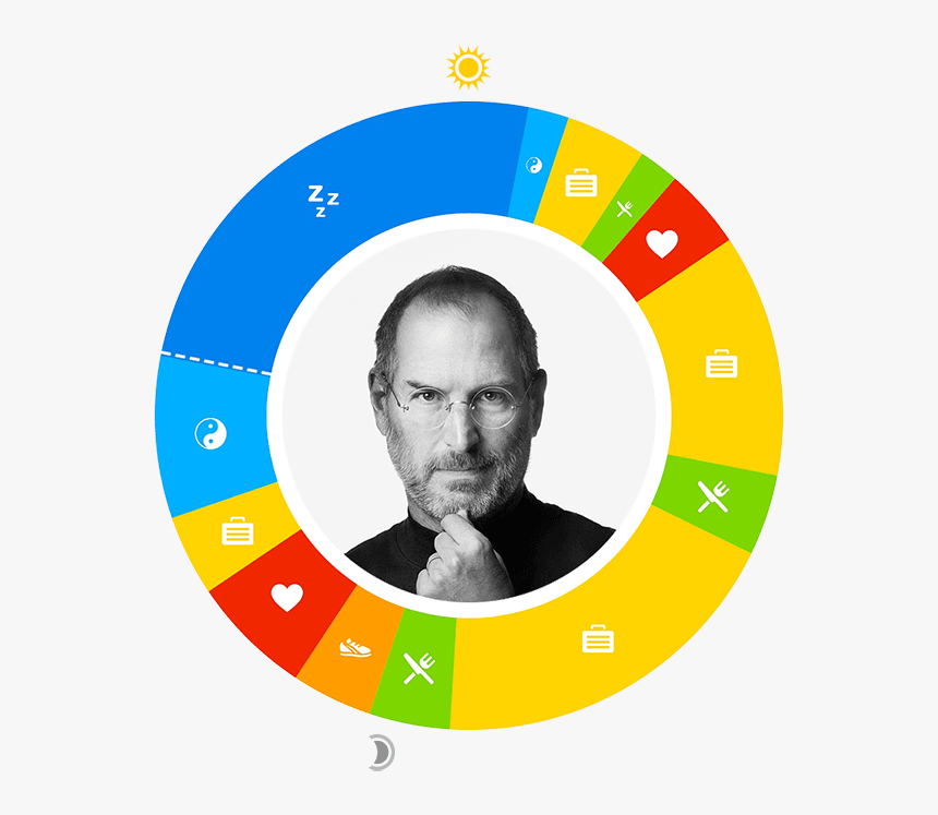 Steve Jobs - Steve Jobs Most Famous, HD Png Download, Free Download