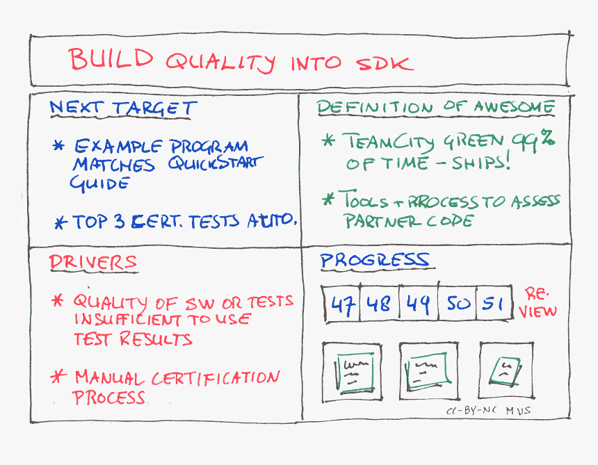 Improvement-board - Spotify Improvement Board, HD Png Download, Free Download