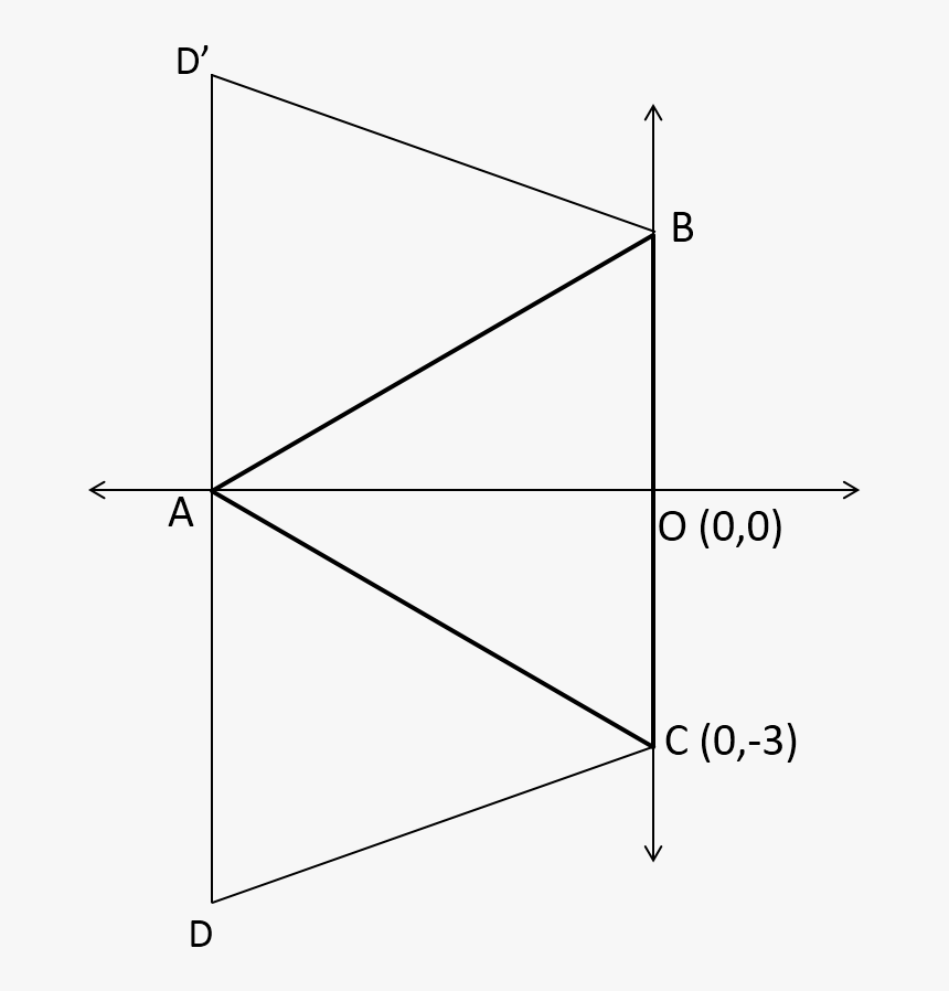 Diagram, HD Png Download, Free Download