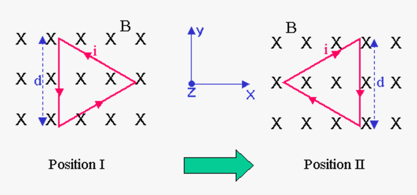 Wire Formed In The Shape Of An Equilateral Triangle, HD Png Download, Free Download