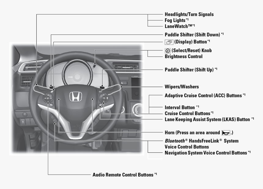 Steering Wheel, HD Png Download, Free Download