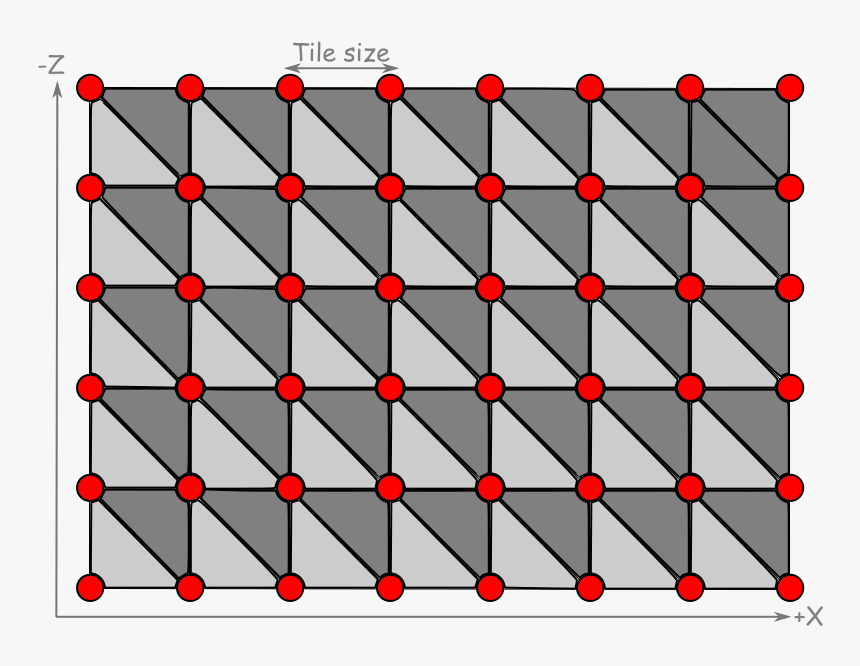 Terrain Vertex Grid - Terrain Triangle Strip, HD Png Download, Free Download