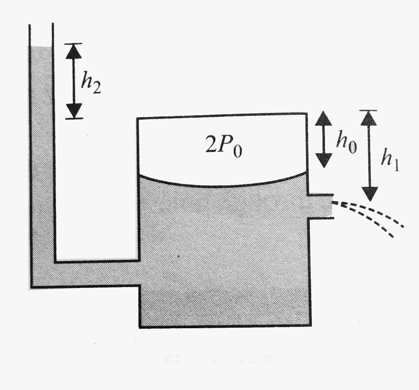 Diagram, HD Png Download, Free Download