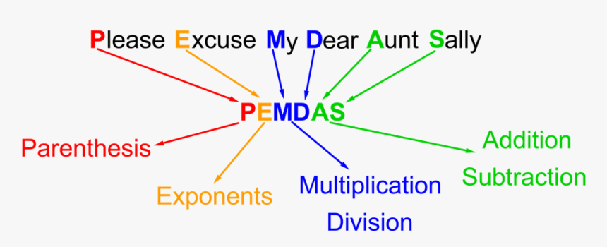 Memory Aid Pemdas Please Excuse My Dear Aunt Sally - Pemdas, HD Png Download, Free Download