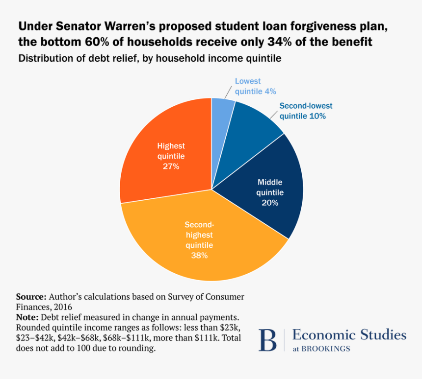 Student Loan, HD Png Download, Free Download