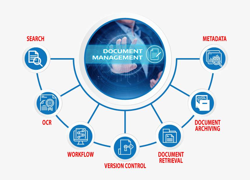 Dms систем. Система управления документами (DMS). Electronic document Management System. Система управления документами (document Management System). Документами (EDMS – Electronic document Management System.