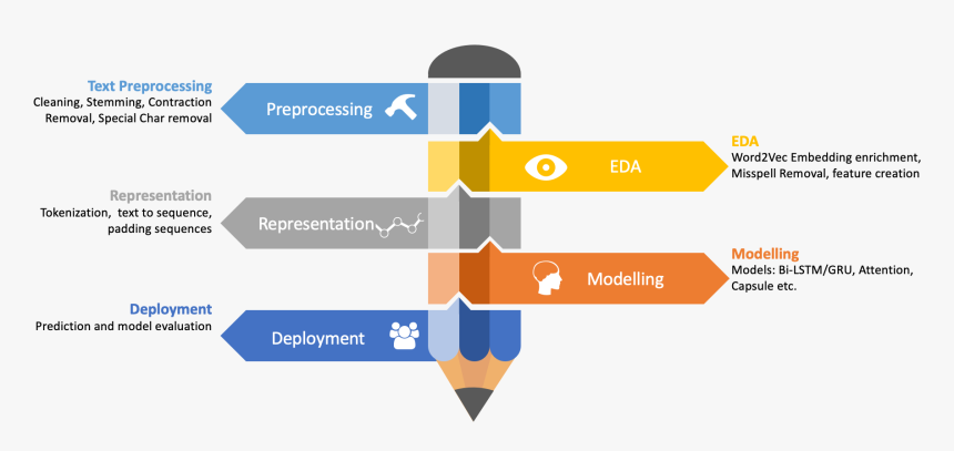 Diagram, HD Png Download, Free Download