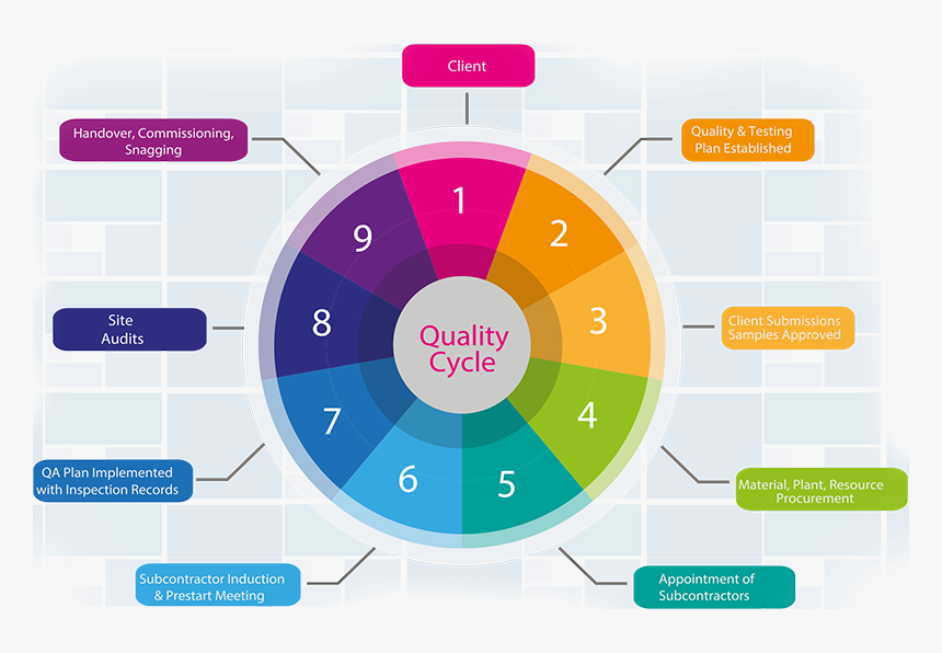 Diagram, HD Png Download, Free Download