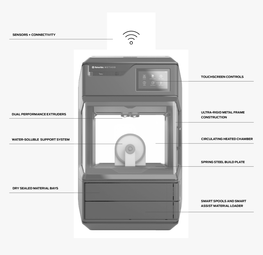 3d Printer Makerbot Labeled, HD Png Download, Free Download