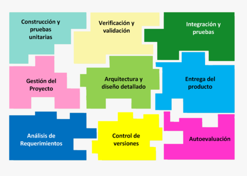 Dp Spanish - Paquetes De Despliegue Iso 29110, HD Png Download, Free Download