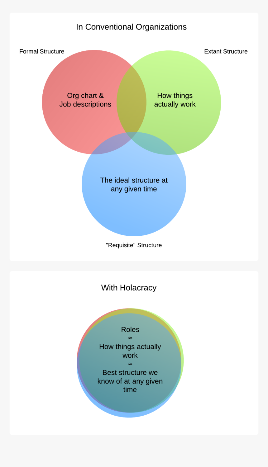 Diagram, HD Png Download, Free Download