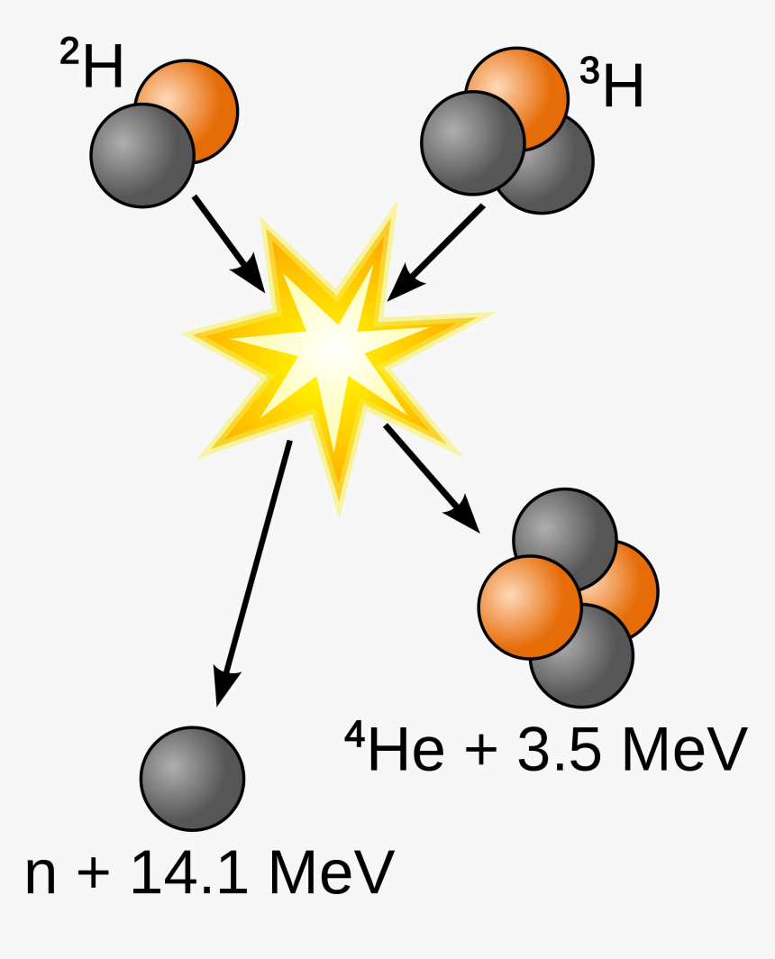 Hydrogen Nuclear Fusion, HD Png Download, Free Download