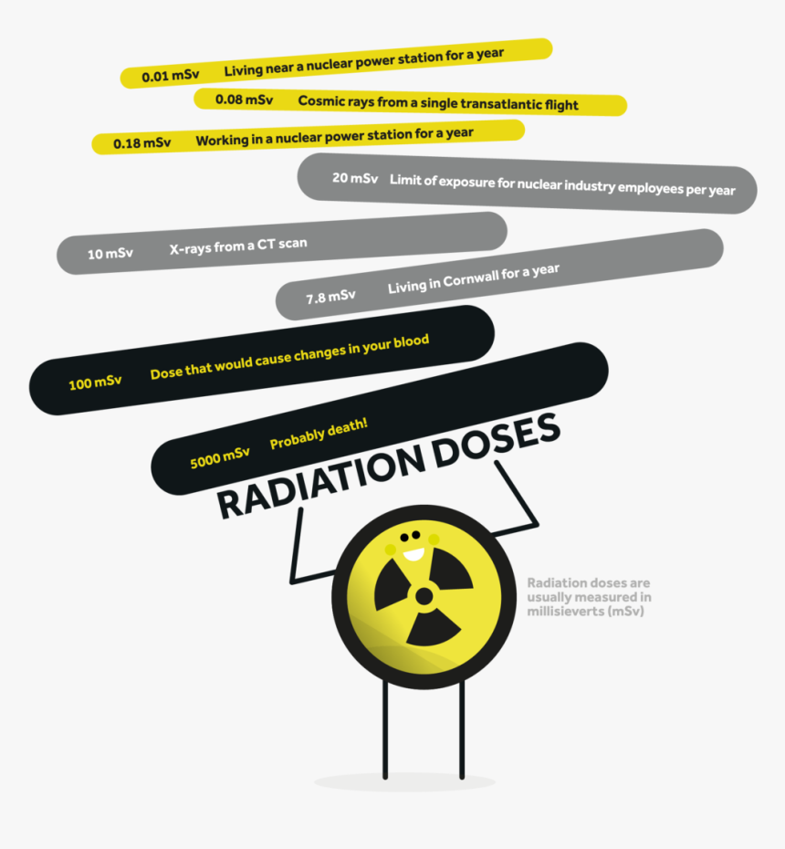 Nuclear Diagram-01 - Sign, HD Png Download, Free Download