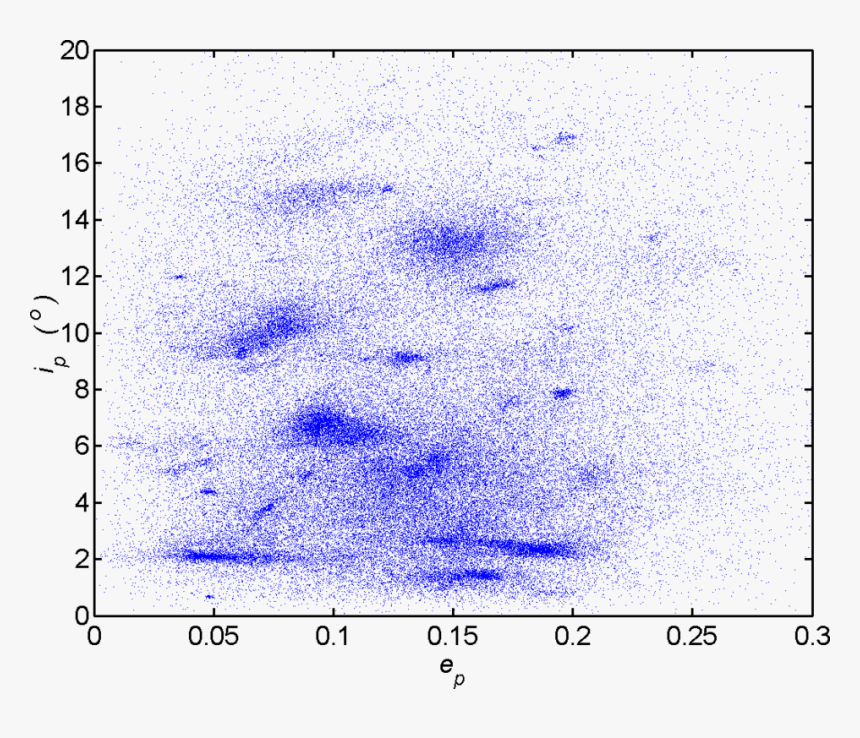 Asteroid Belt Orbital Elements, HD Png Download, Free Download