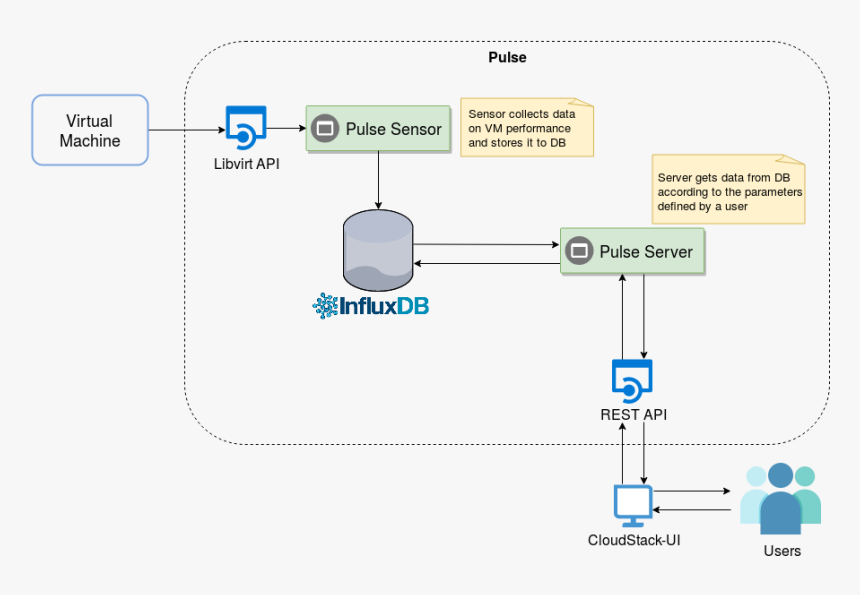 Transparent Pulse Line Png - Azure Api App, Png Download, Free Download