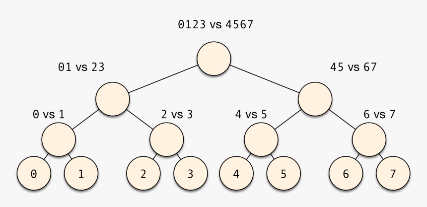 Diagram, HD Png Download, Free Download