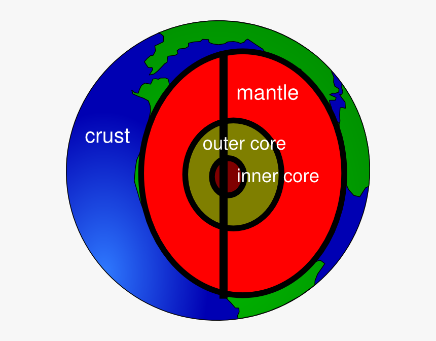 Core Of Earth Clipart, HD Png Download, Free Download