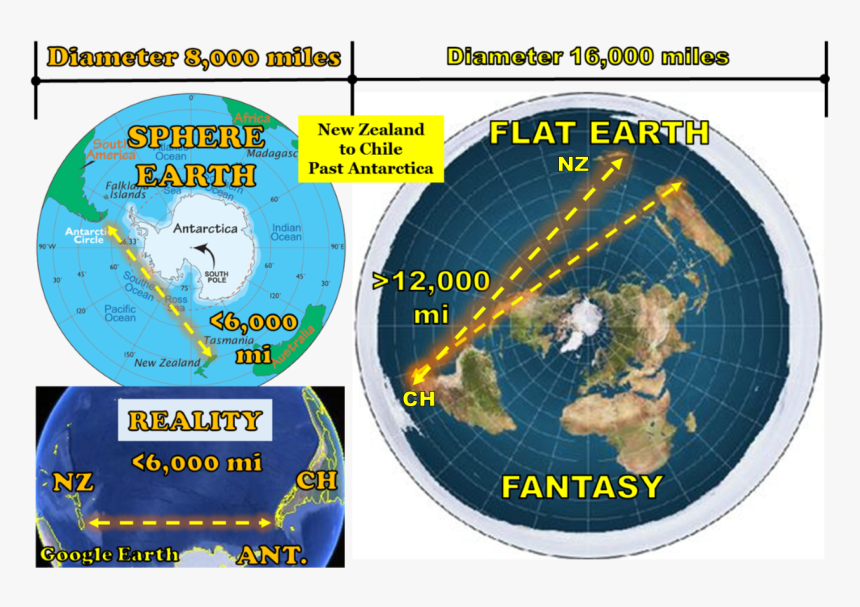 Flat Earth Antarctica Ring, HD Png Download, Free Download