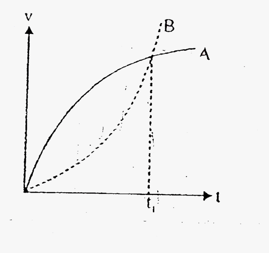 Diagram, HD Png Download, Free Download