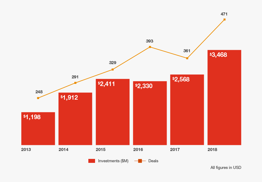 Nestle Sales Of Infant Formula Statistics, HD Png Download, Free Download