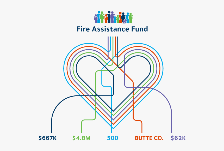 Fire Assistance Fund Infographic - Heart, HD Png Download, Free Download