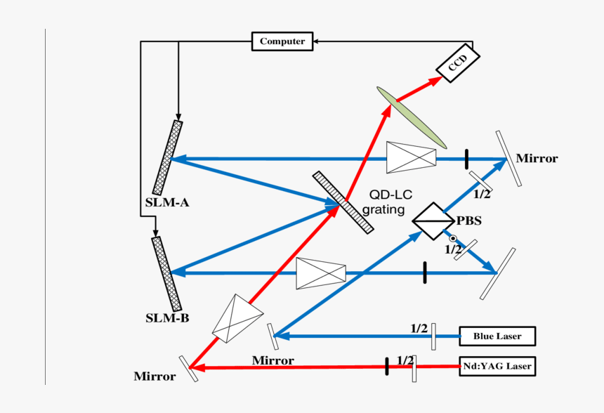 Diagram, HD Png Download, Free Download