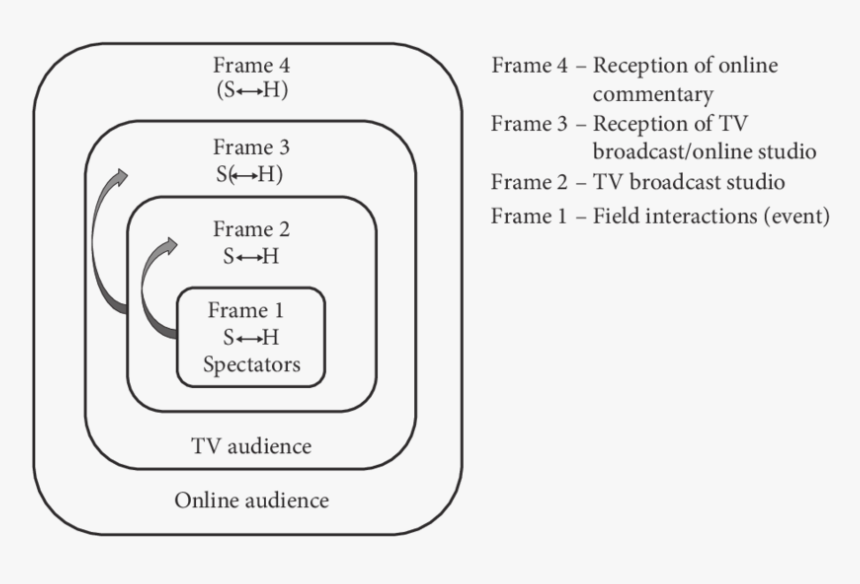 Diagram, HD Png Download, Free Download