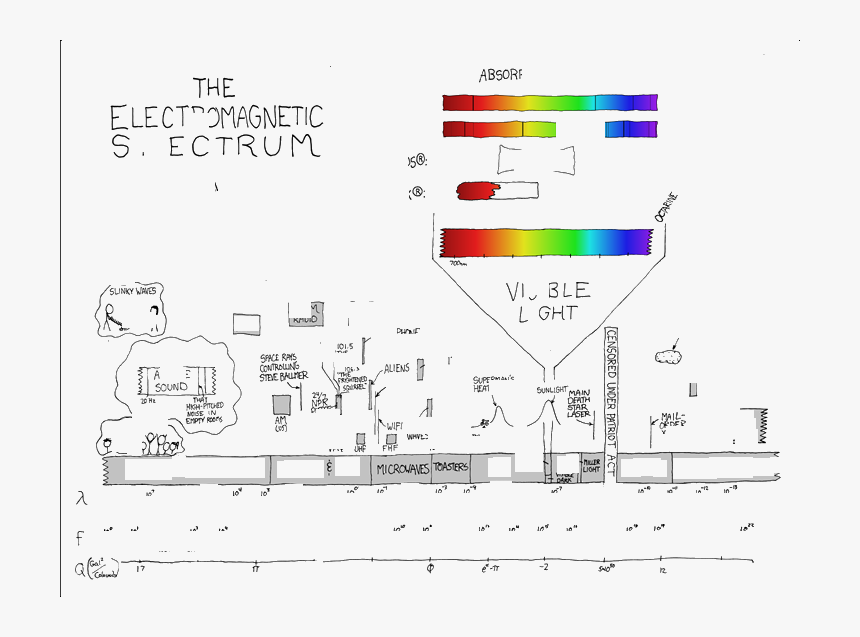 Diagram, HD Png Download, Free Download