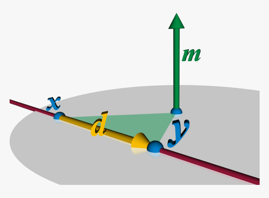 Plücker Line Coordinate Geometry - Coordinate Geometry Class 10 Presentation, HD Png Download, Free Download