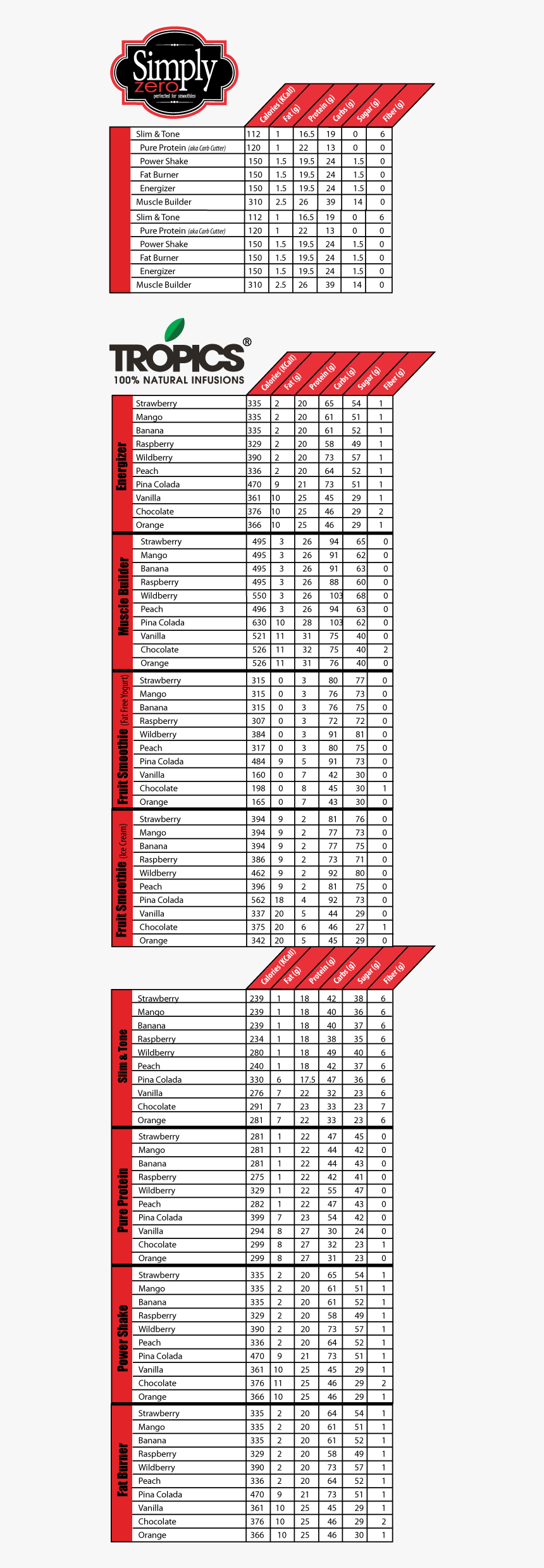 Power Blendz Nutrition Facts Hd Png Download Kindpng