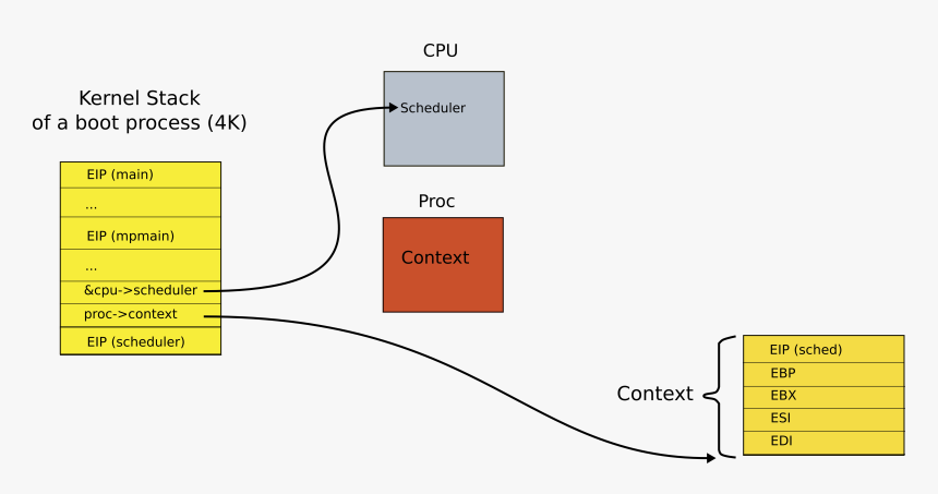 Diagram, HD Png Download, Free Download