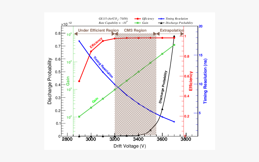 Diagram, HD Png Download, Free Download